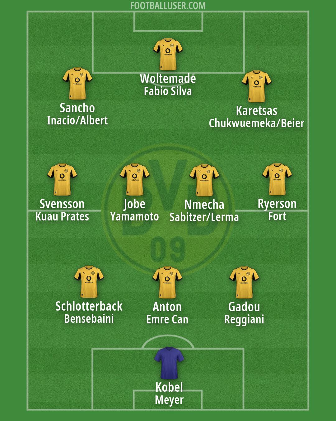 Borussia Dortmund Formation 2026