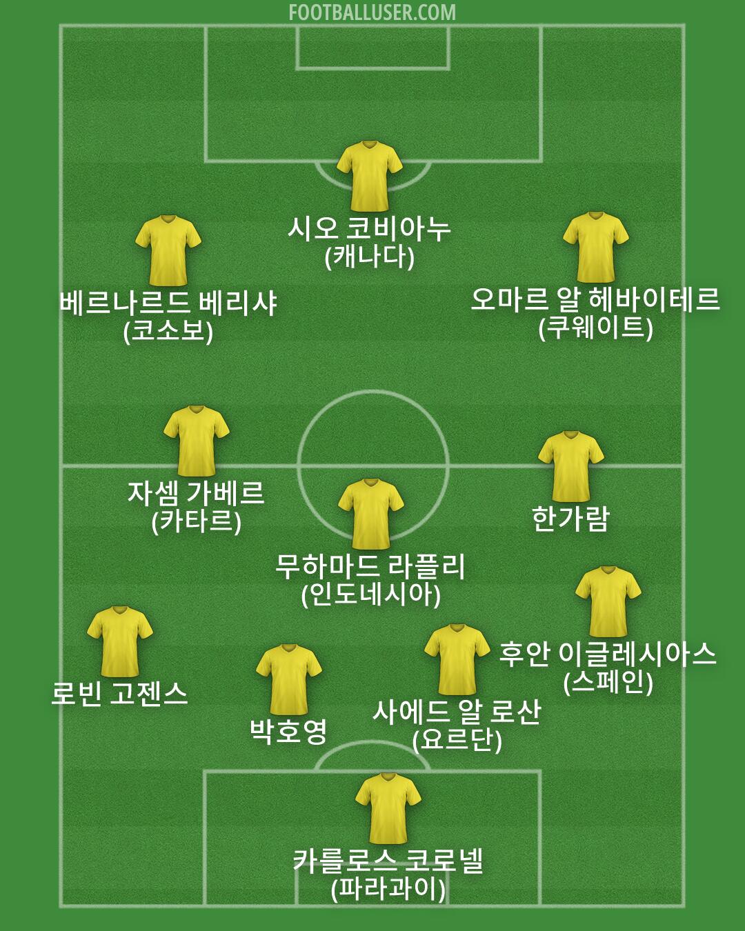 Custom Team Formation 2026