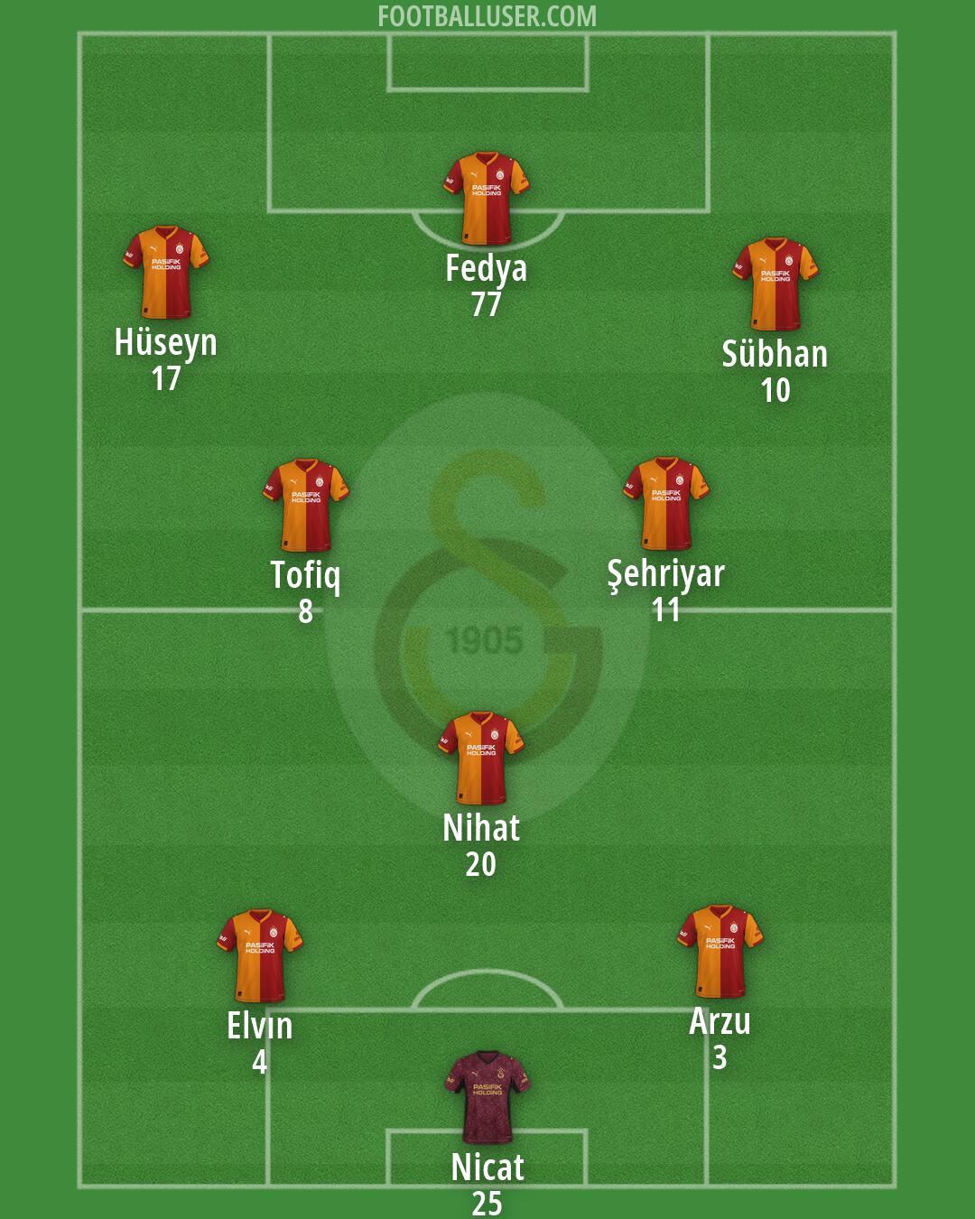 Galatasaray Formation 2026