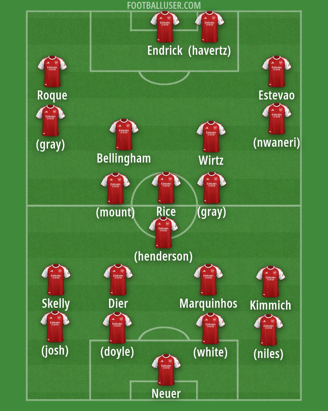 Arsenal Formation 2026