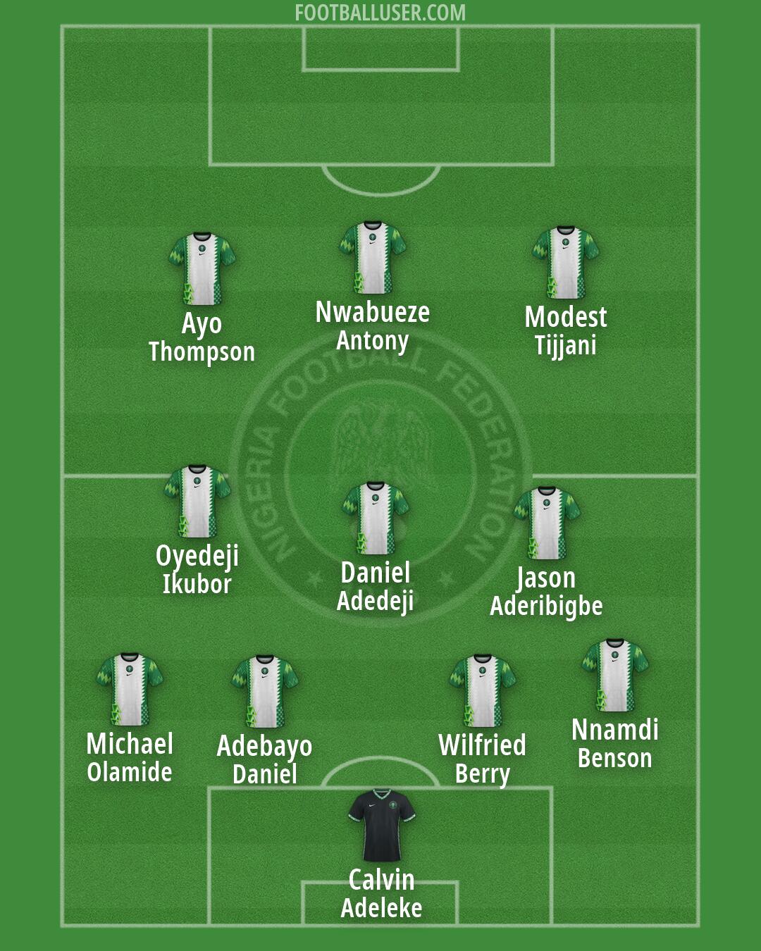 Nigeria Formation 2026