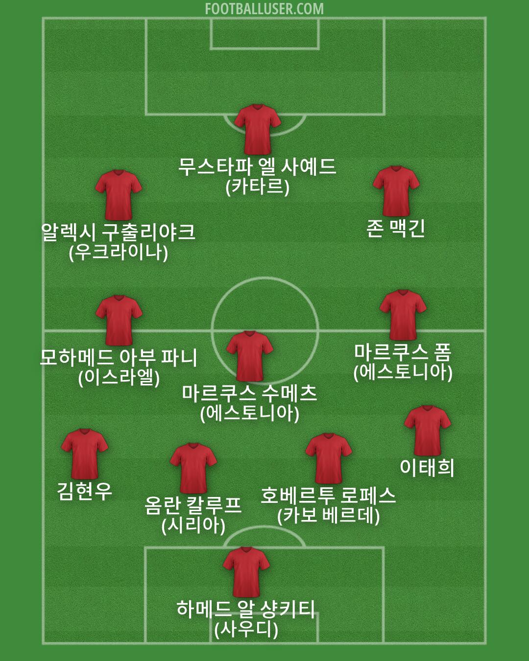 Custom Team Formation 2026