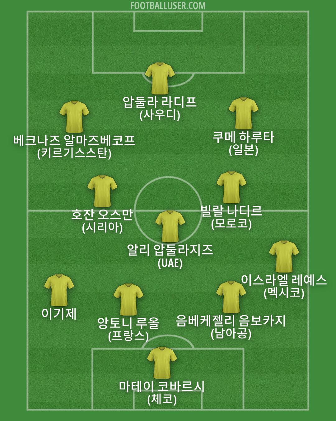 Custom Team Formation 2026