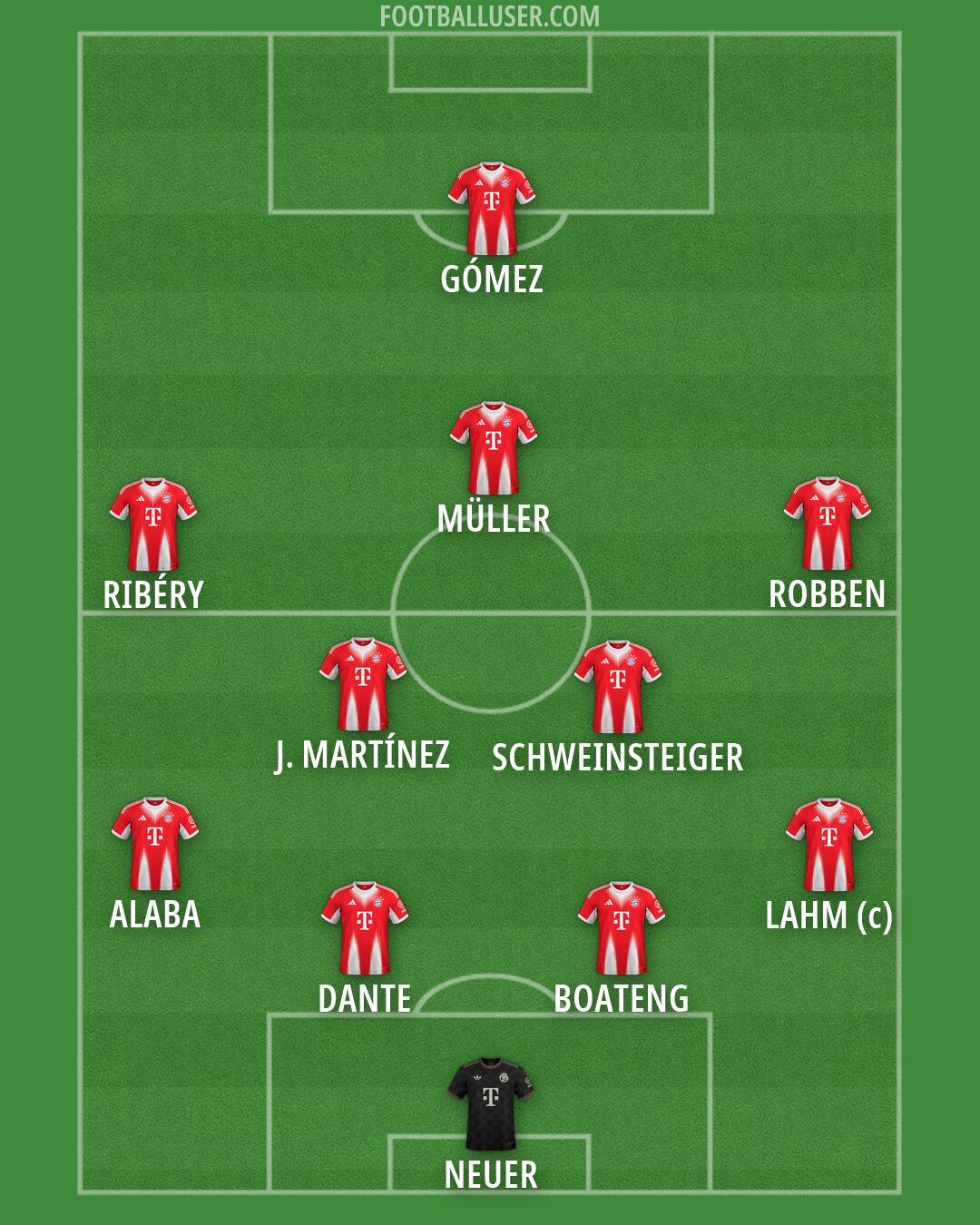 FC Bayern Formation 2026