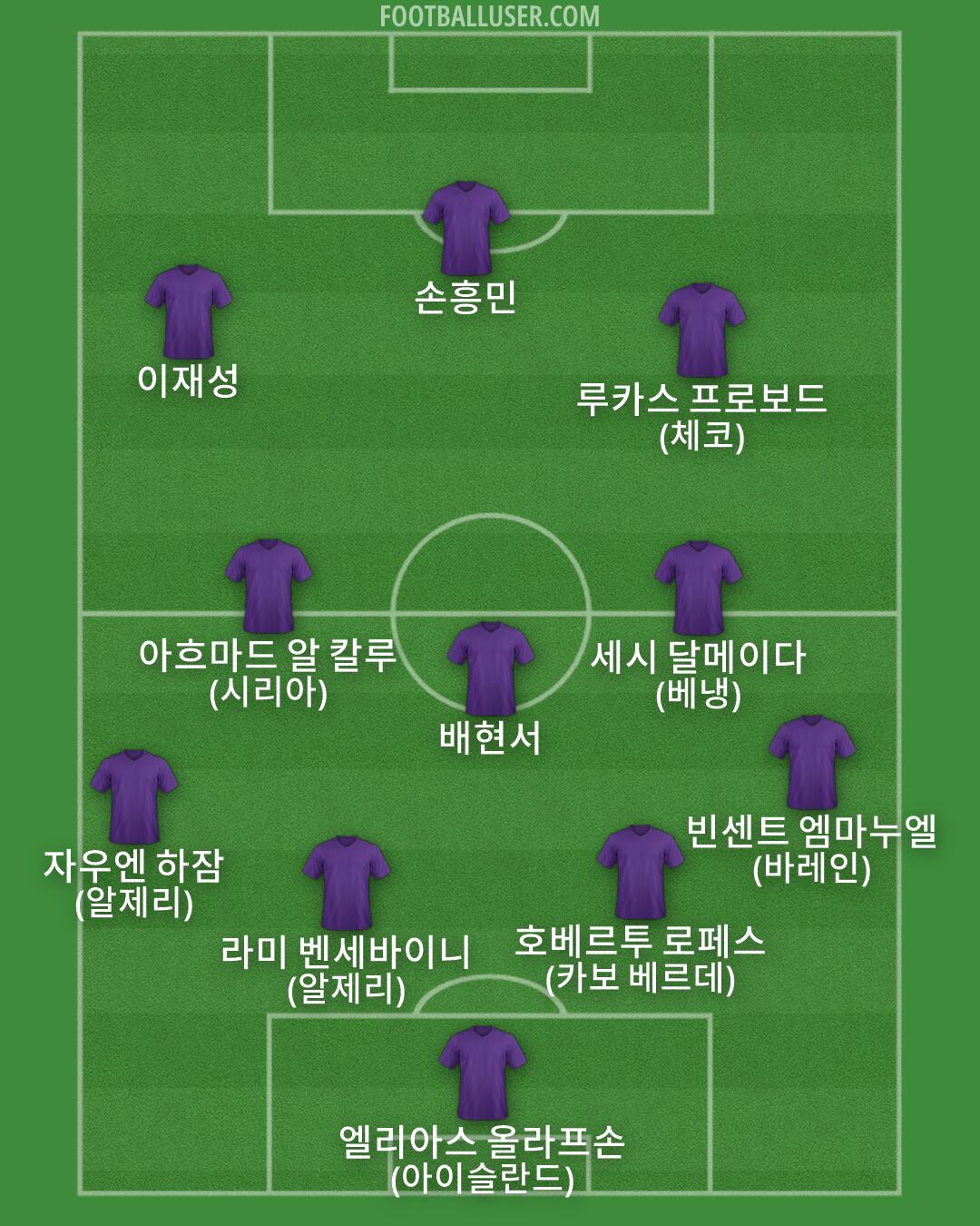 Custom Team Formation 2026
