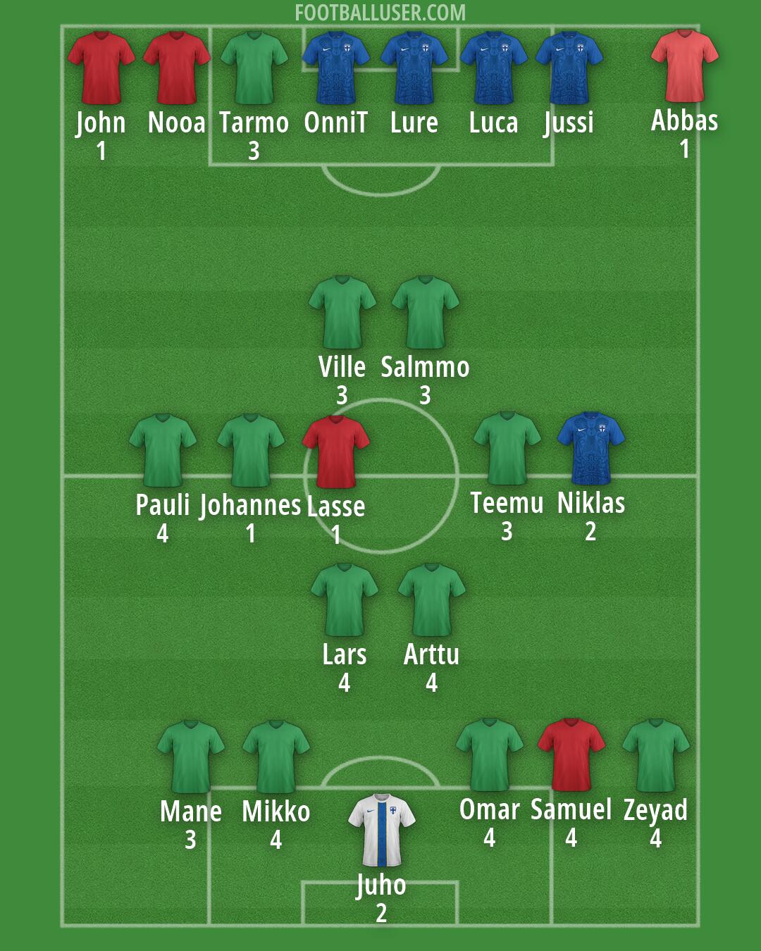 Finland Formation 2026