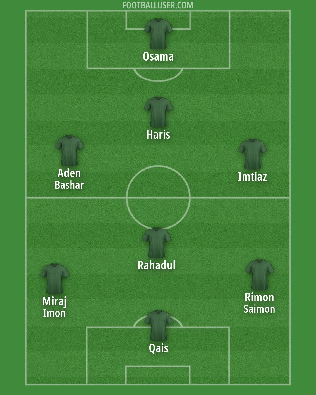 Custom Team Formation 2026