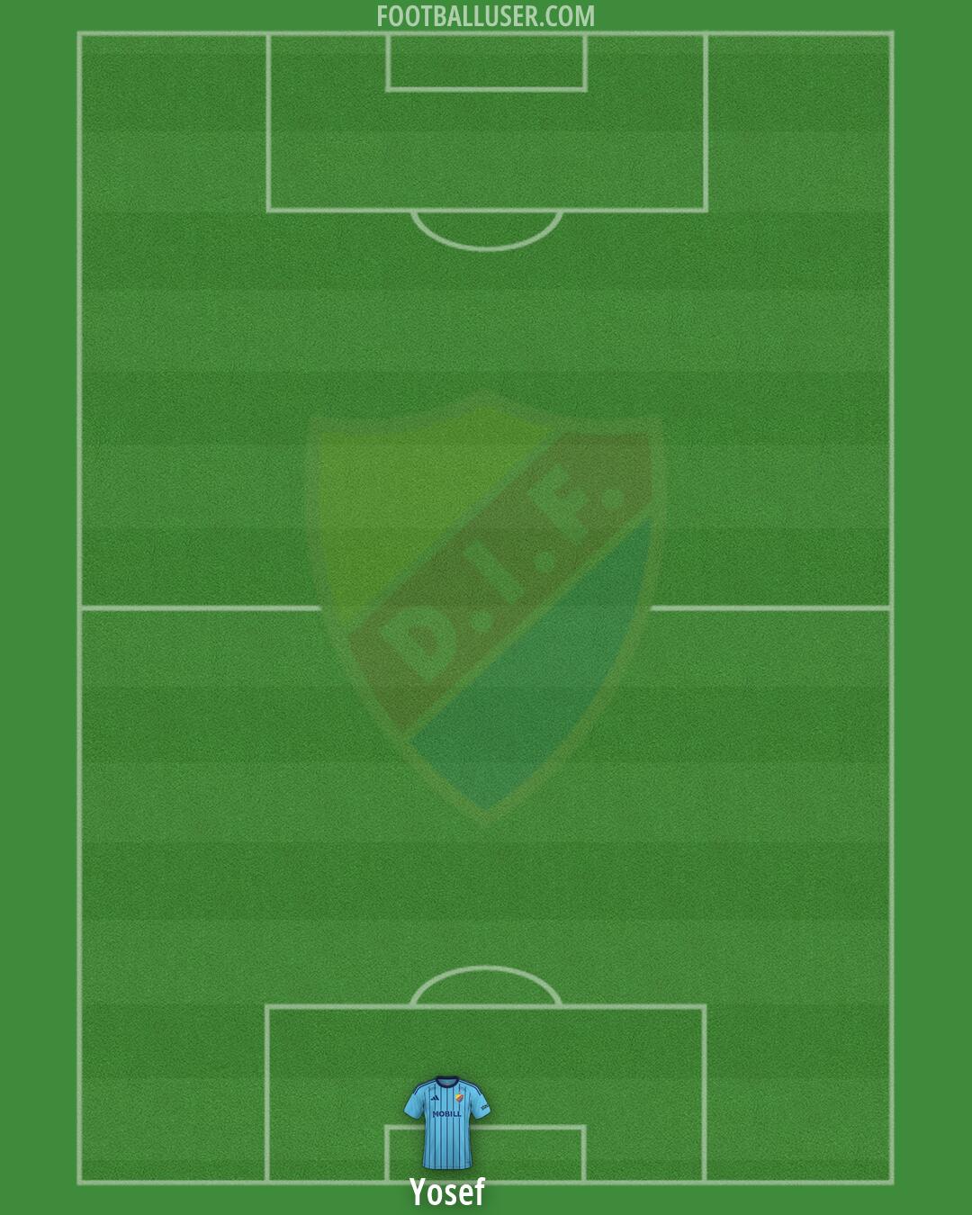 Djurgårdens IF Formation 2026