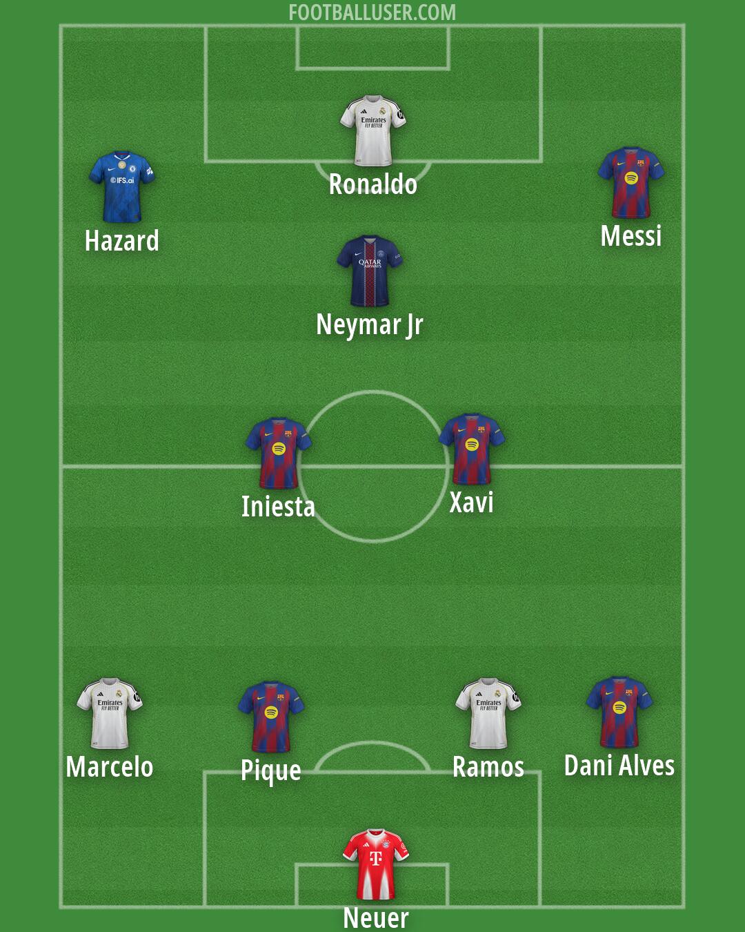 Custom Team Formation 2026