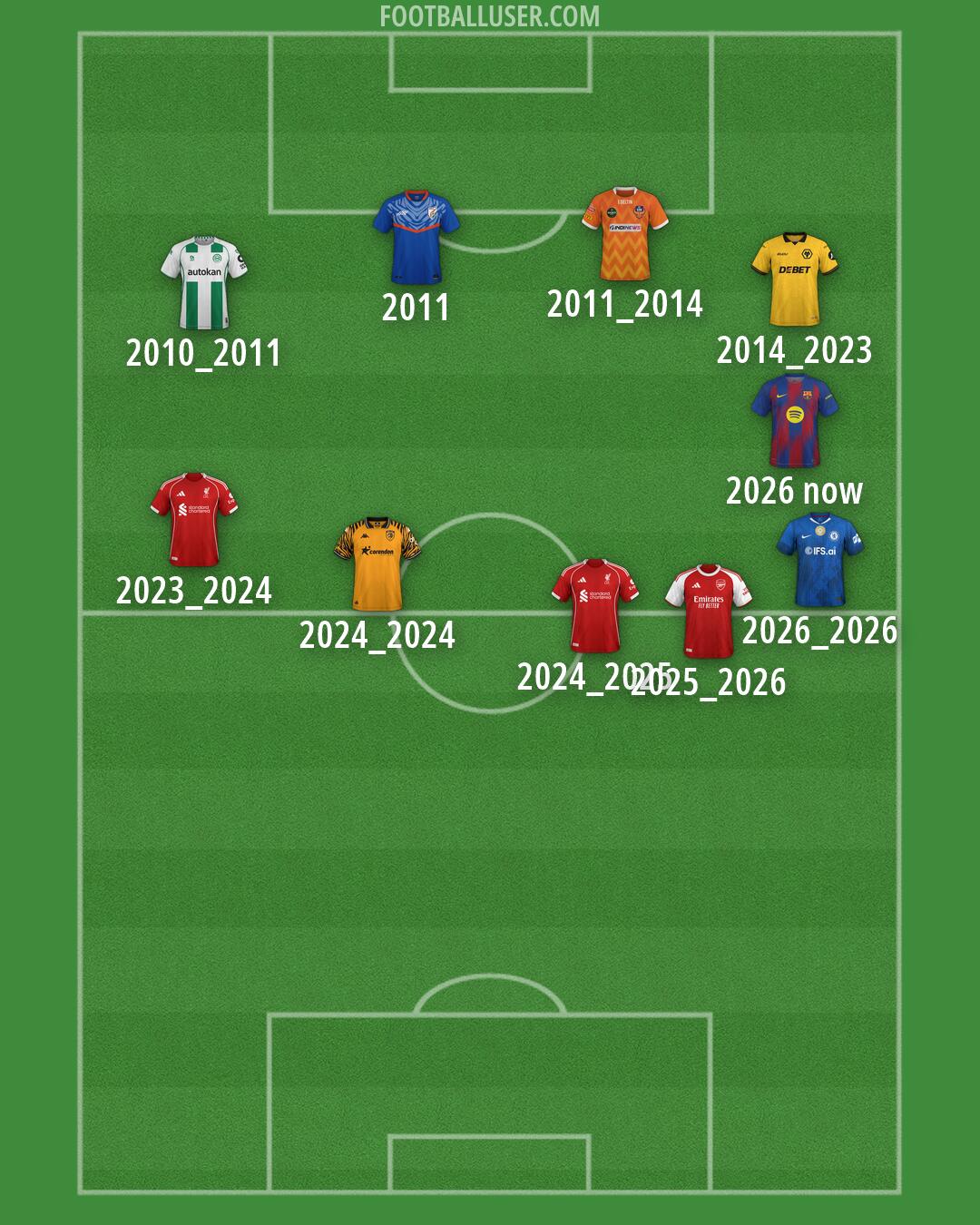 Custom Team Formation 2026