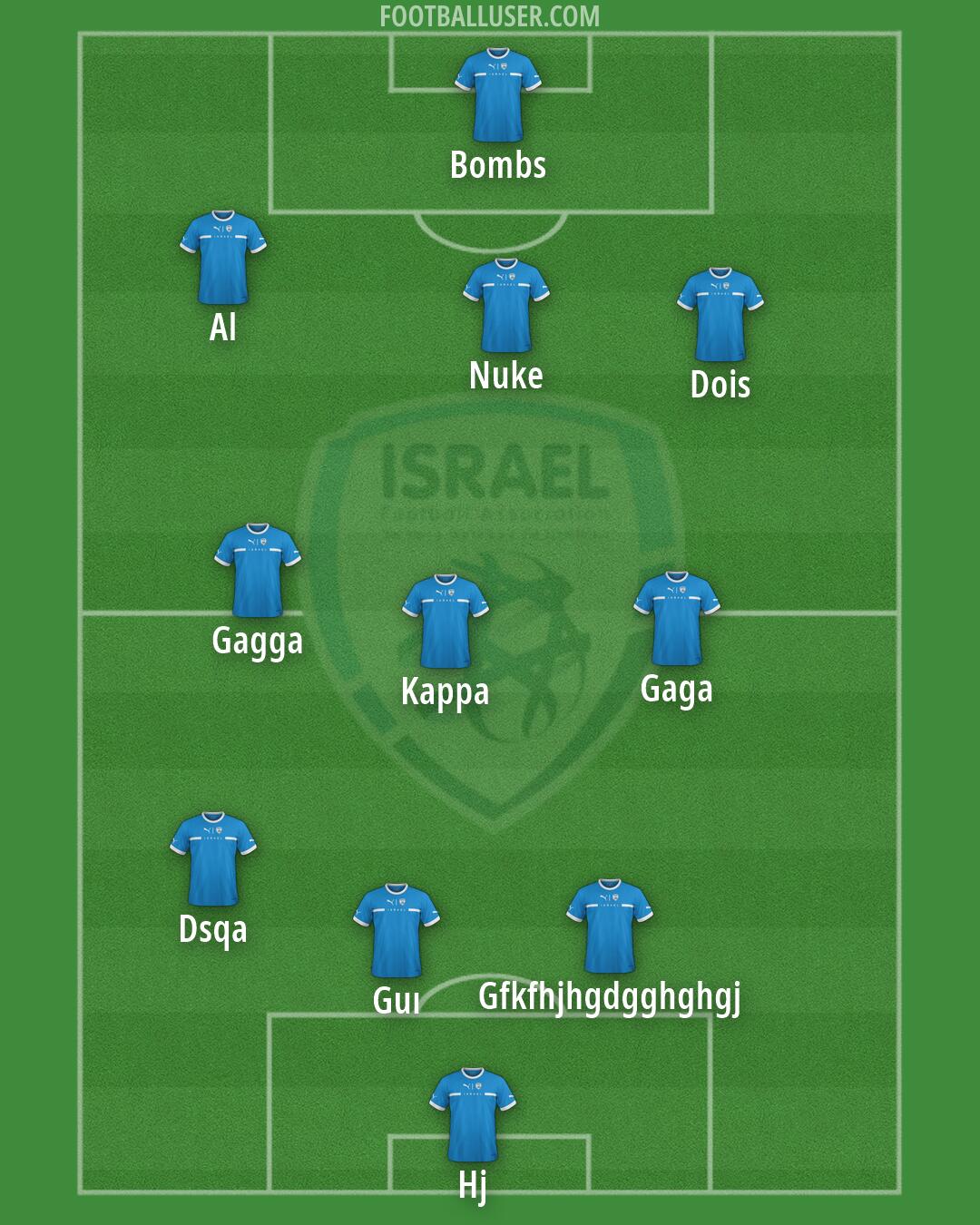 Israel Formation 2026