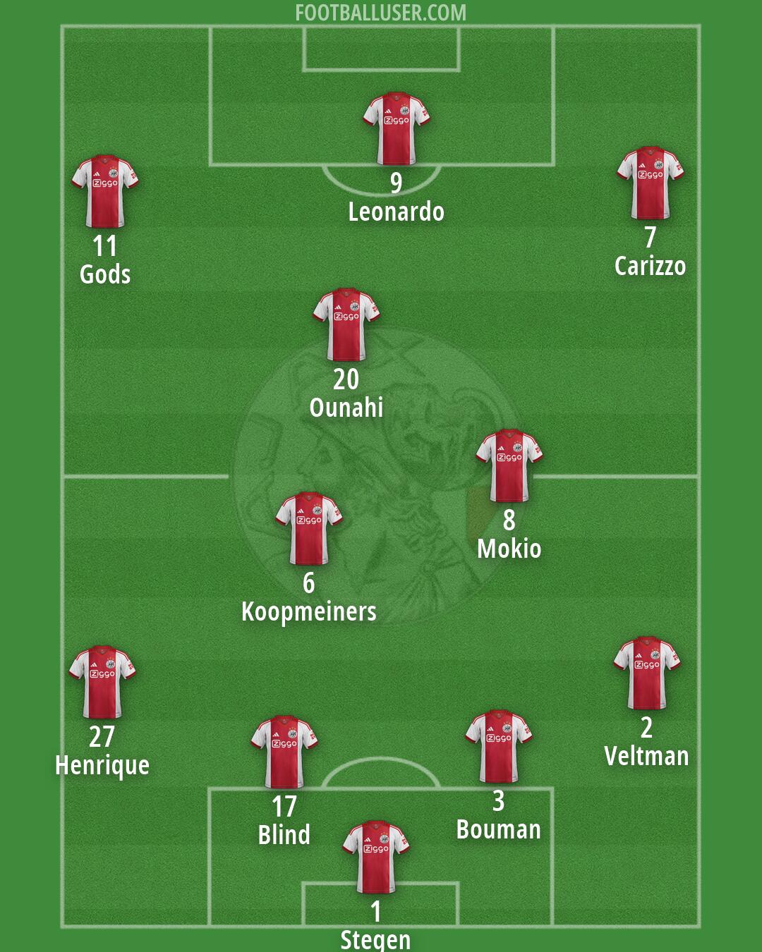 Ajax Formation 2026