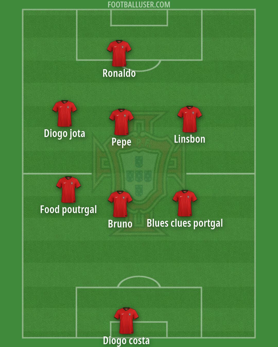 Portugal Formation 2026