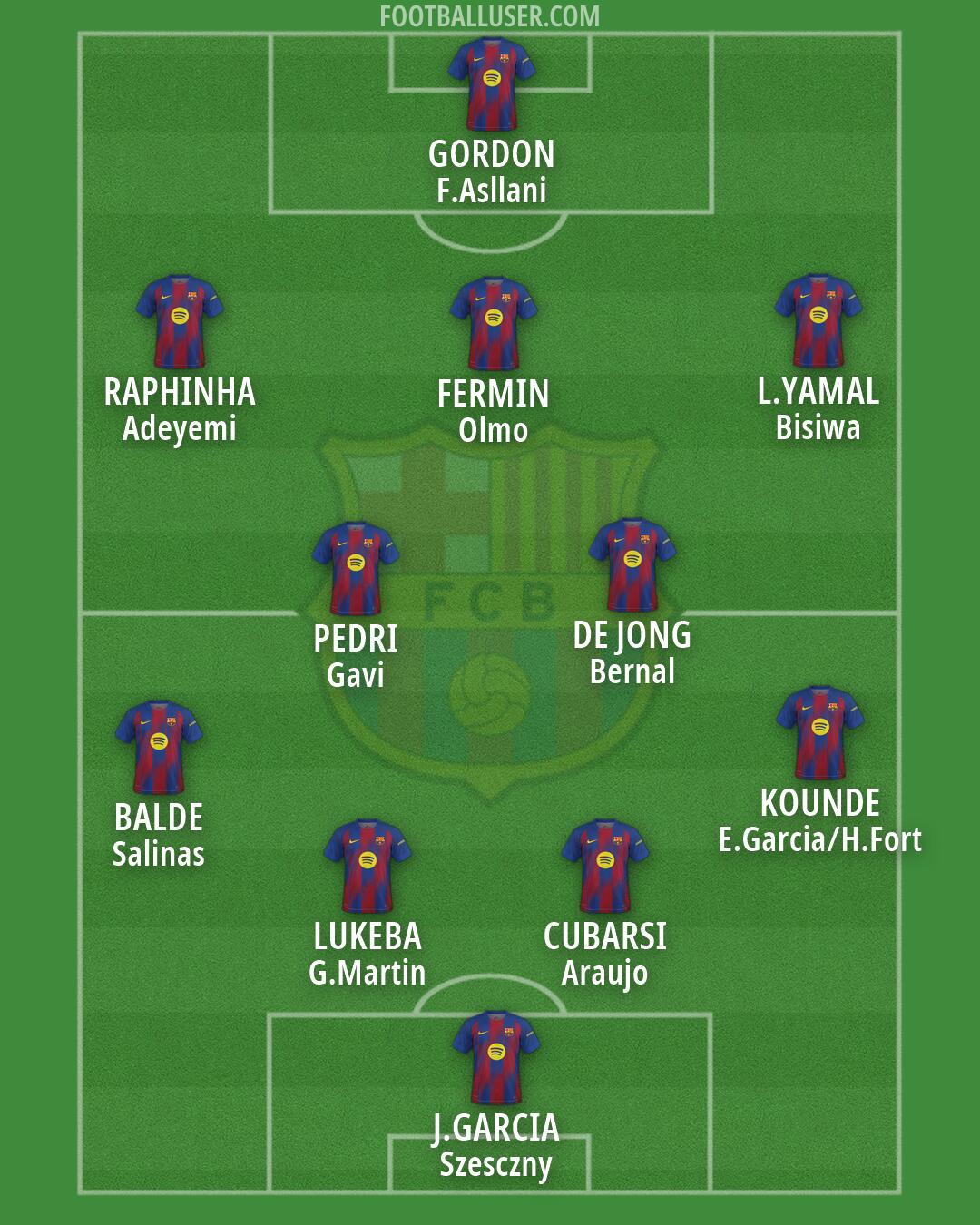 Barcelona Formation 2026