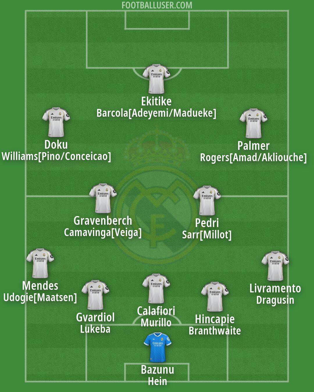 Real Madrid Formation 2026