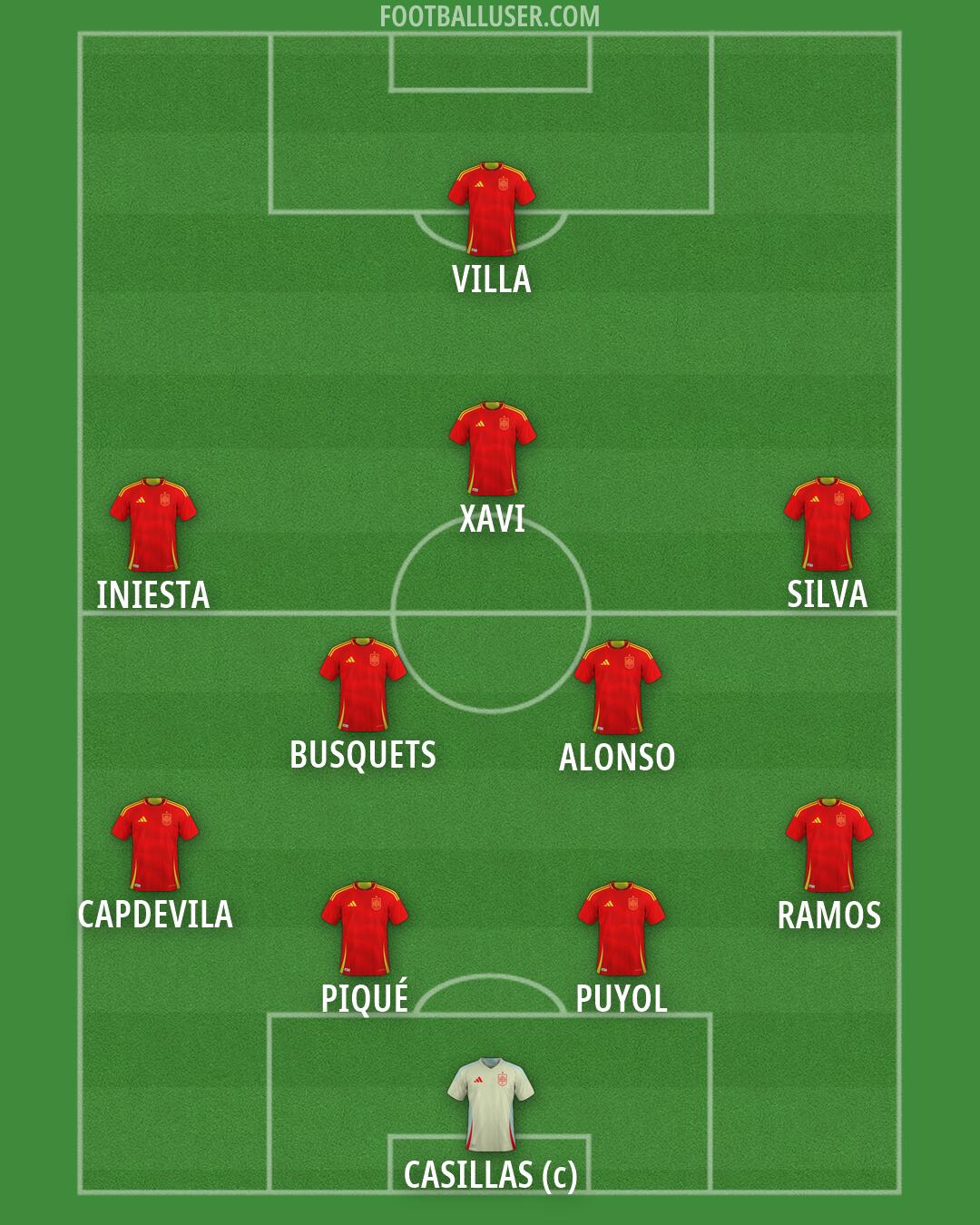 Spain Formation 2026