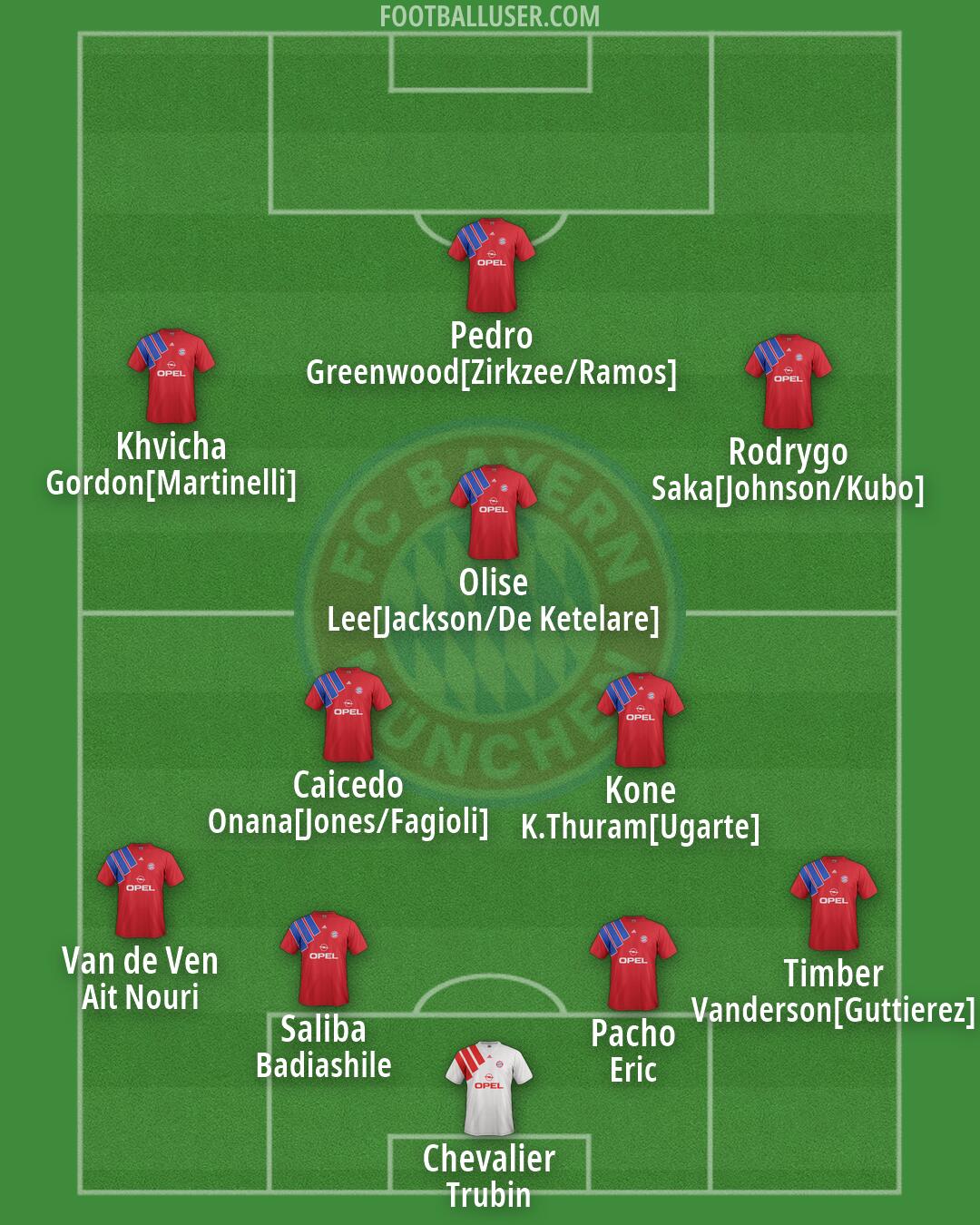 FC Bayern Formation 2026