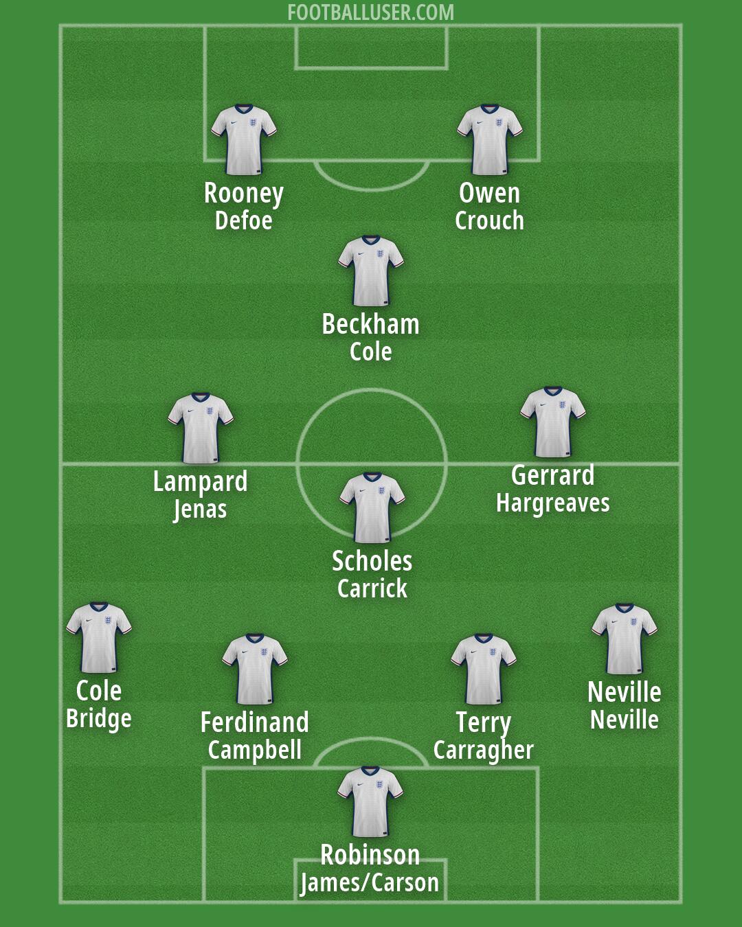 England Formation 2026