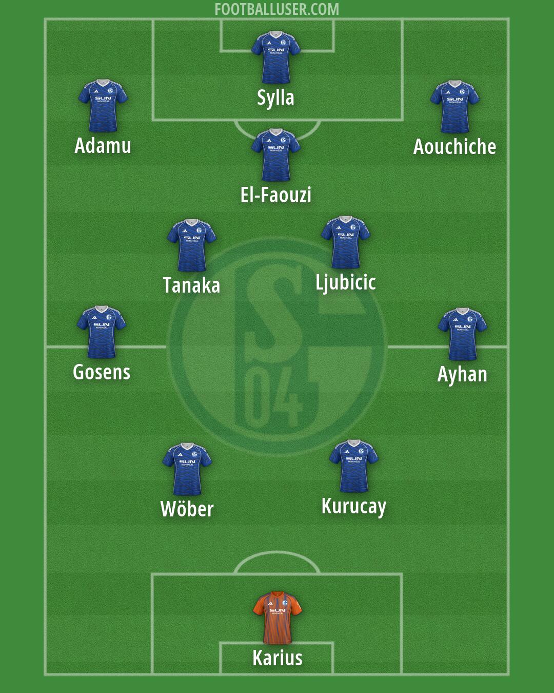 Schalke 04 Formation 2026