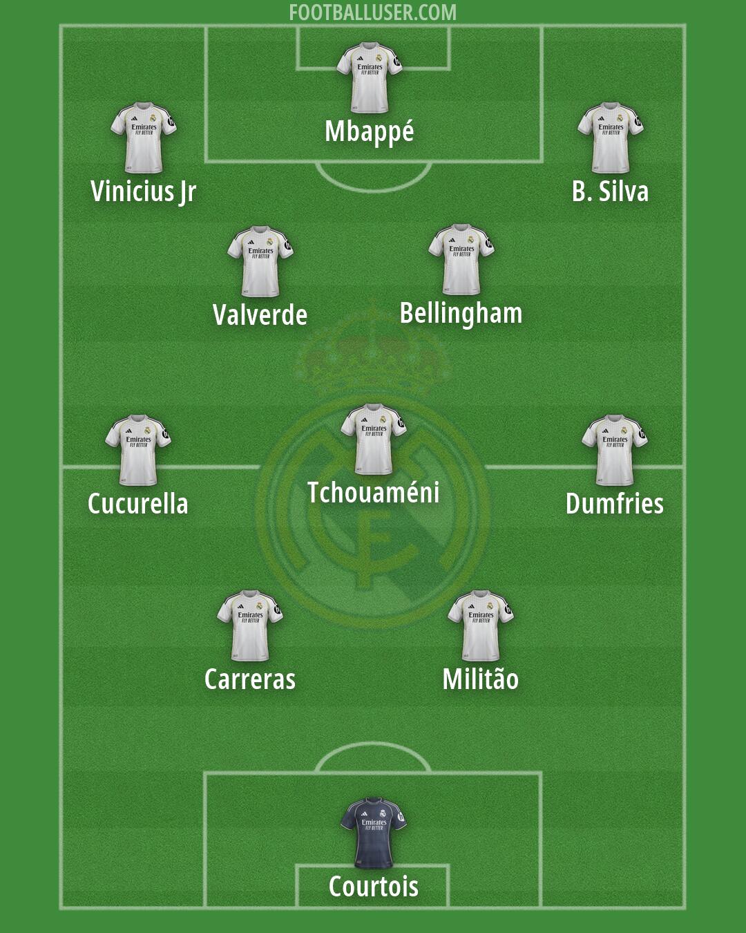 Real Madrid Formation 2026