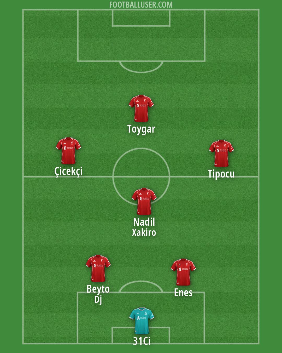 Liverpool Formation 2026