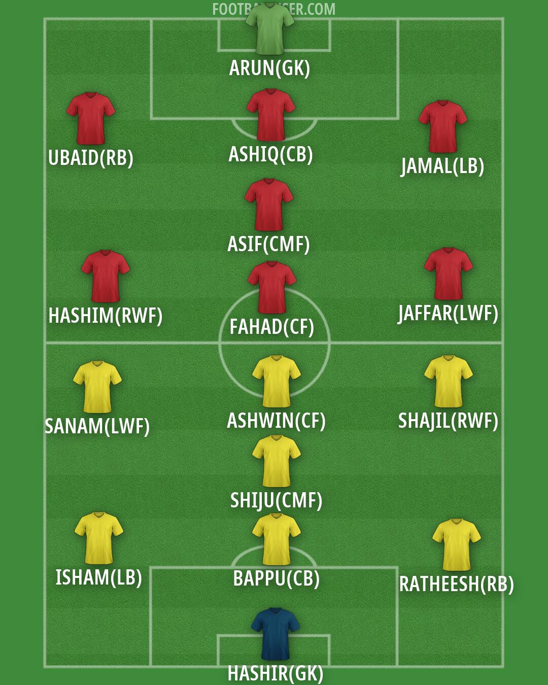 Custom Team Formation 2026