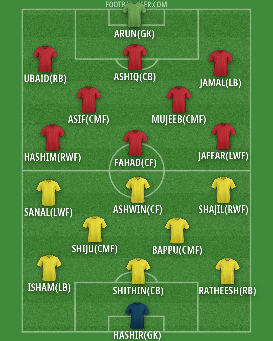 Custom Team Formation 2026