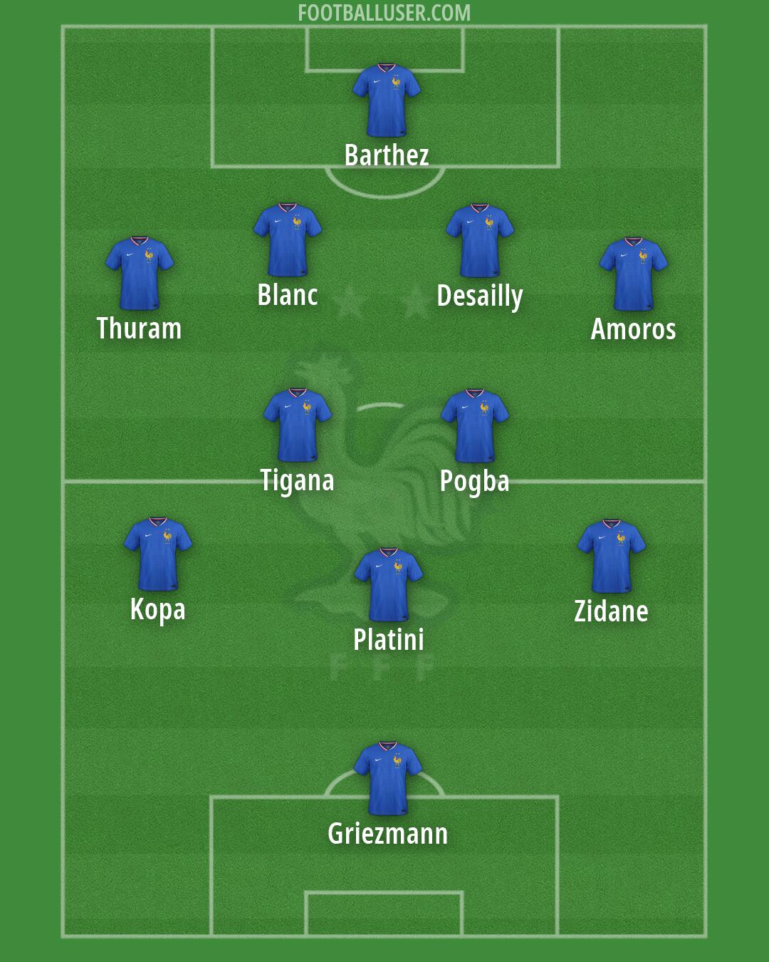 France Formation 2026
