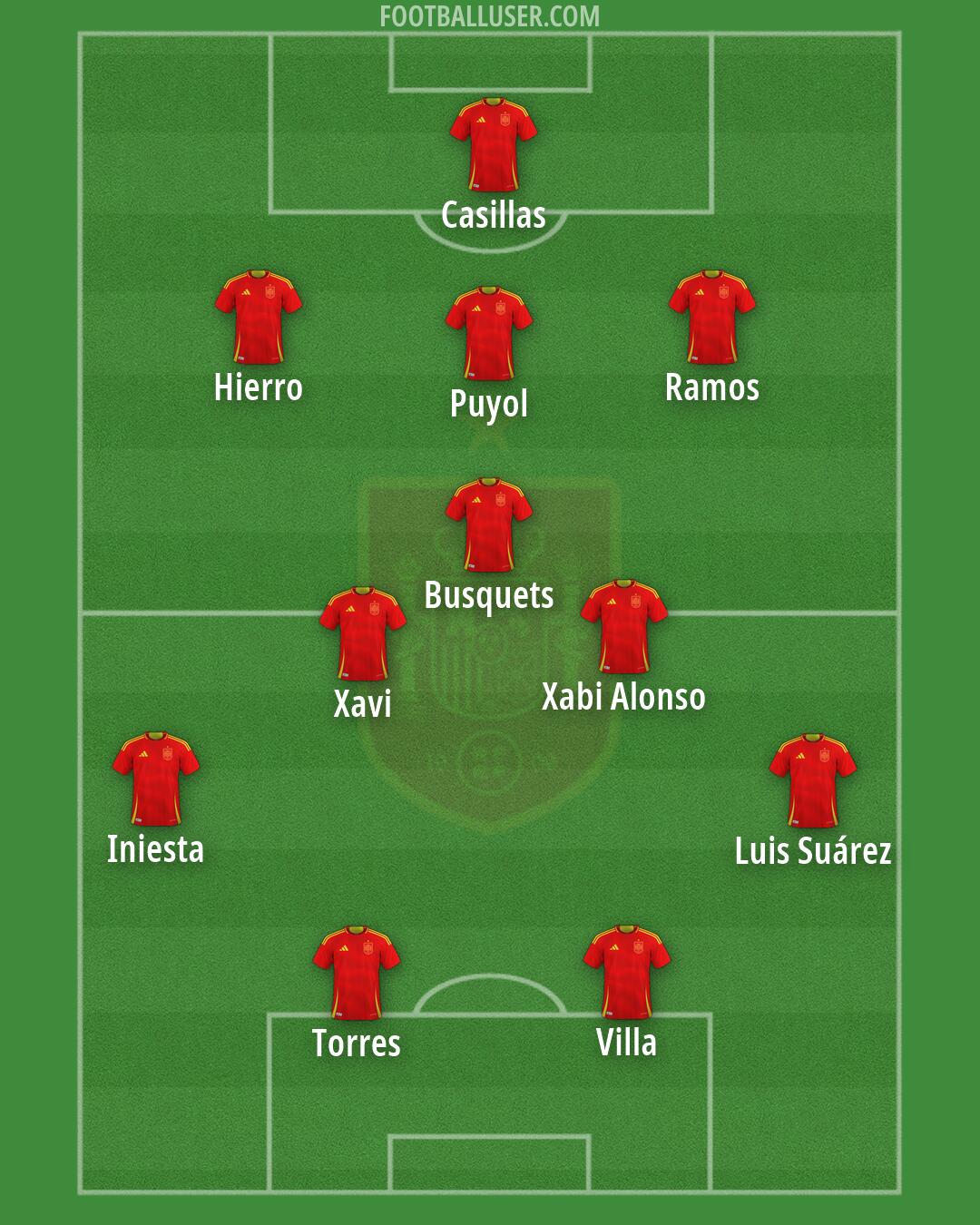 Spain Formation 2026
