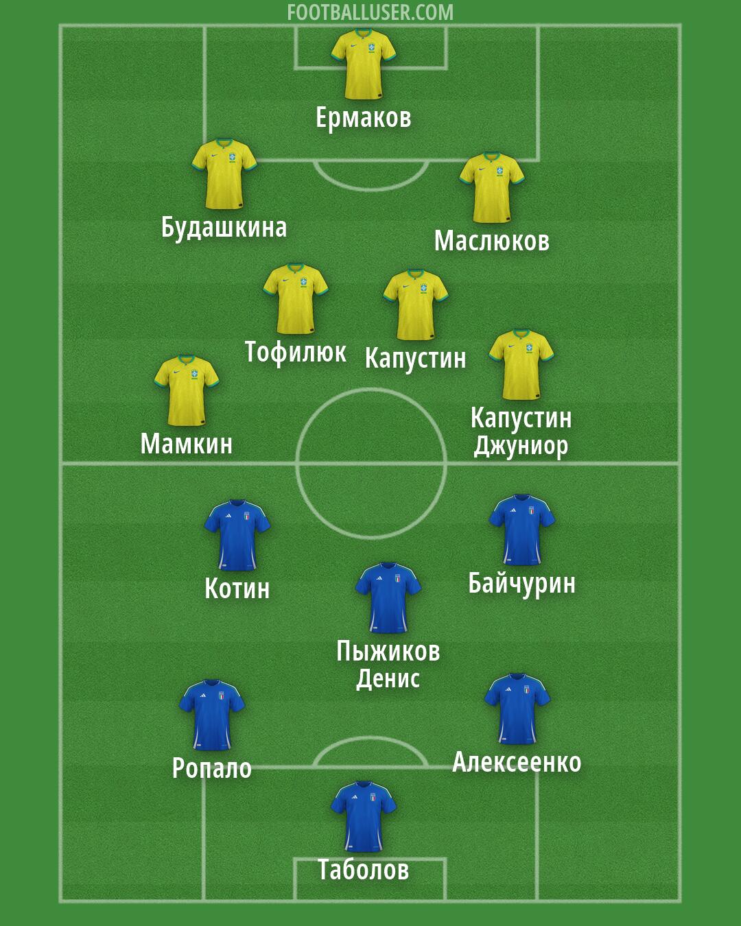 Custom Team Formation 2026