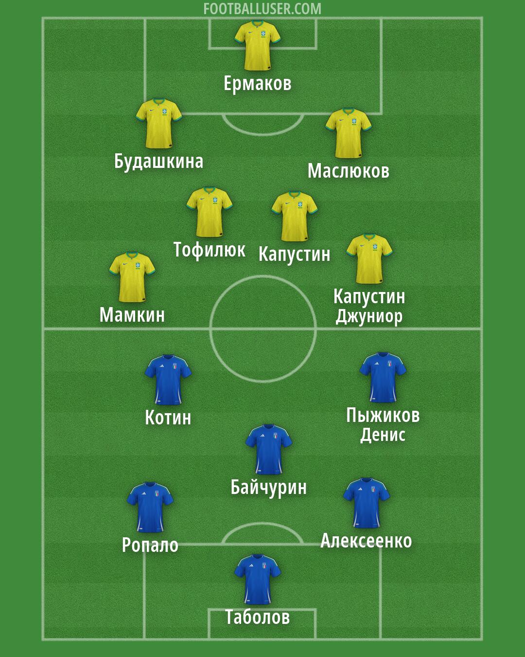 Custom Team Formation 2026