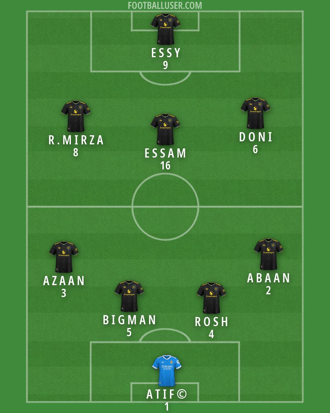 Custom Team Formation 2026