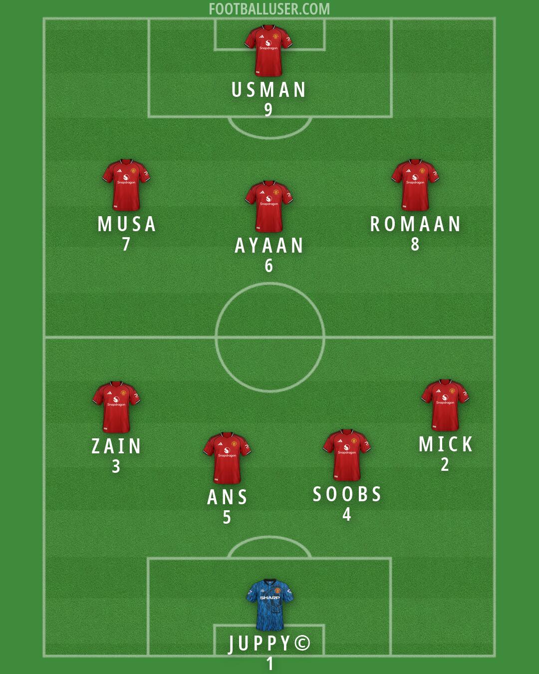 Man Utd Formation 2026