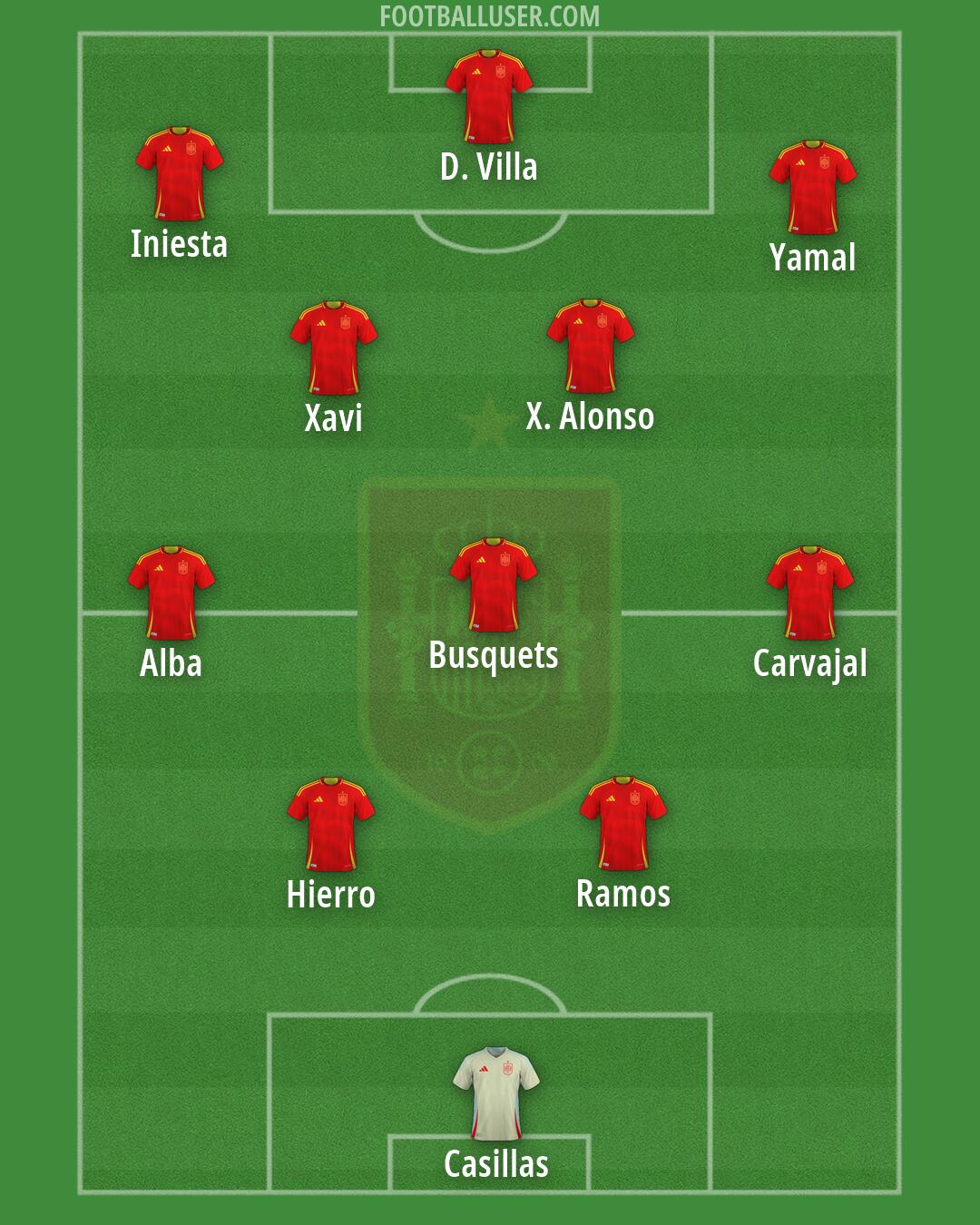 Spain Formation 2026