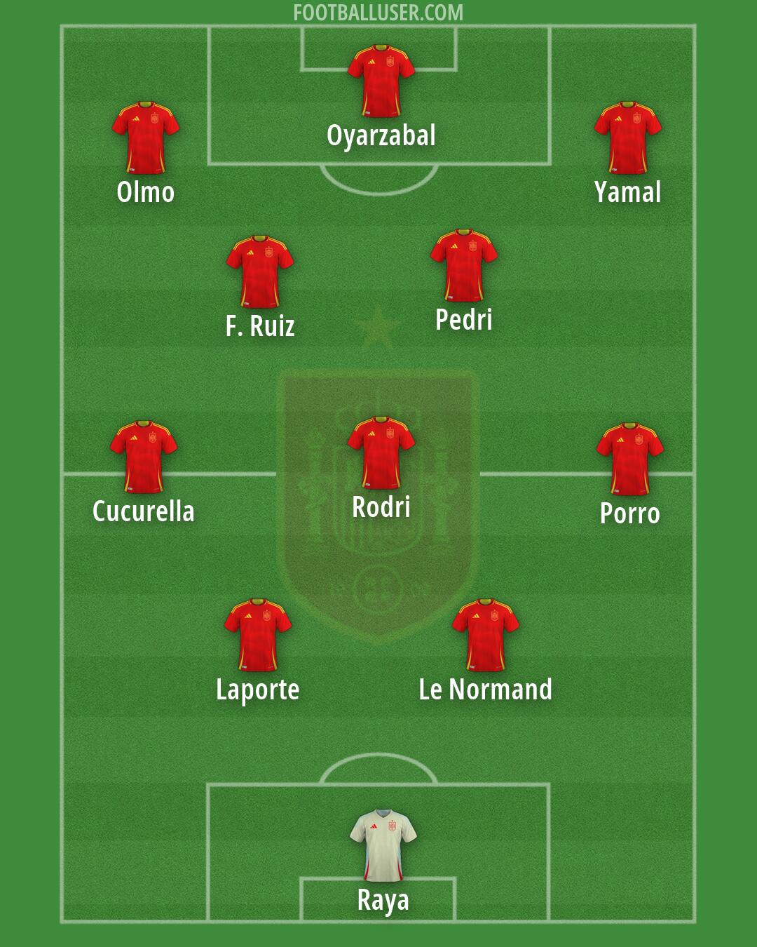 Spain Formation 2026