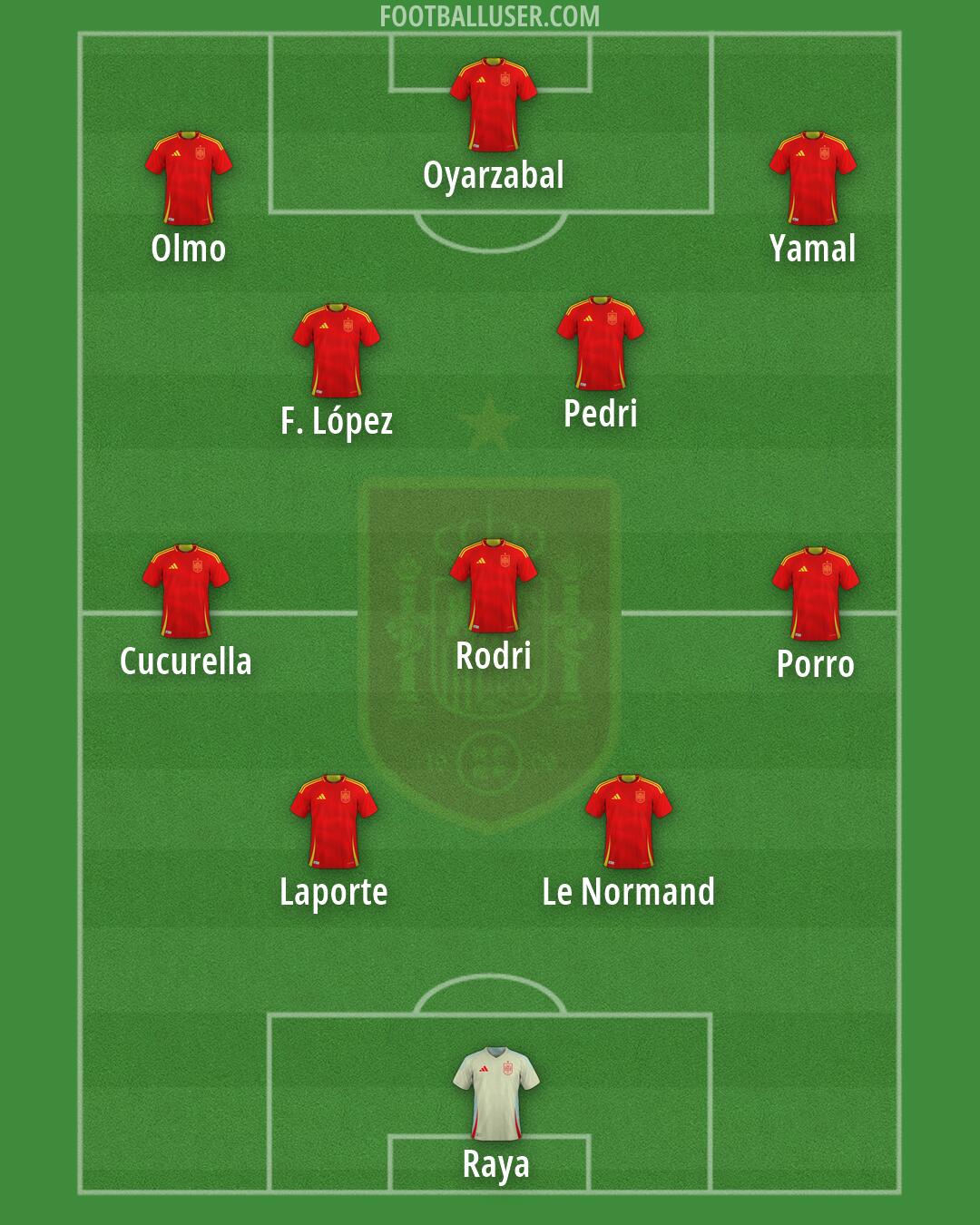Spain Formation 2026