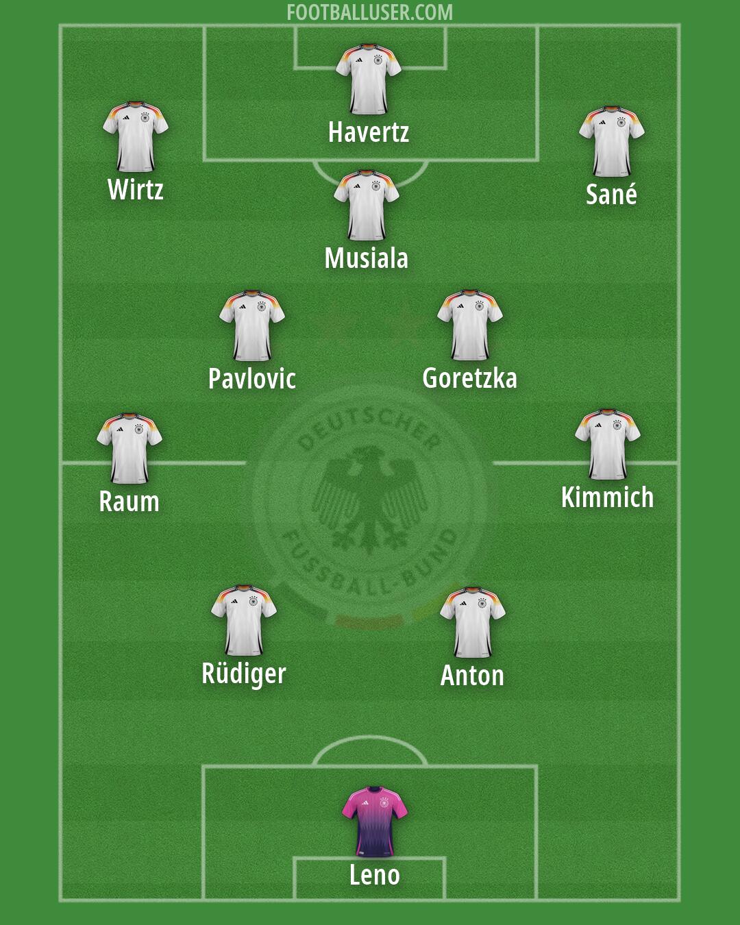 Germany Formation 2026