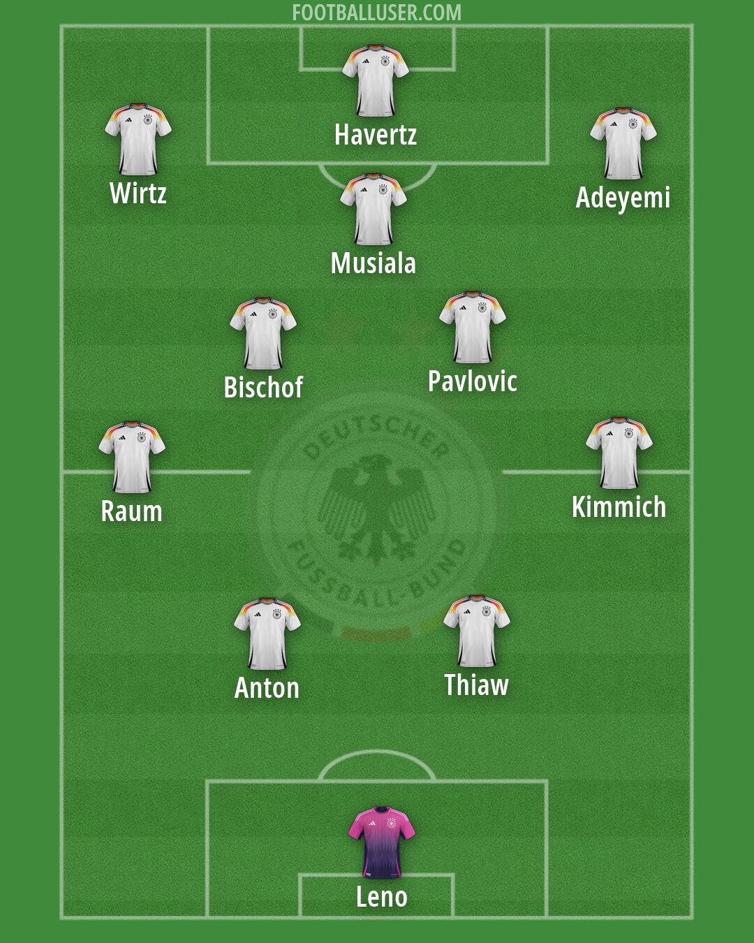 Germany Formation 2026