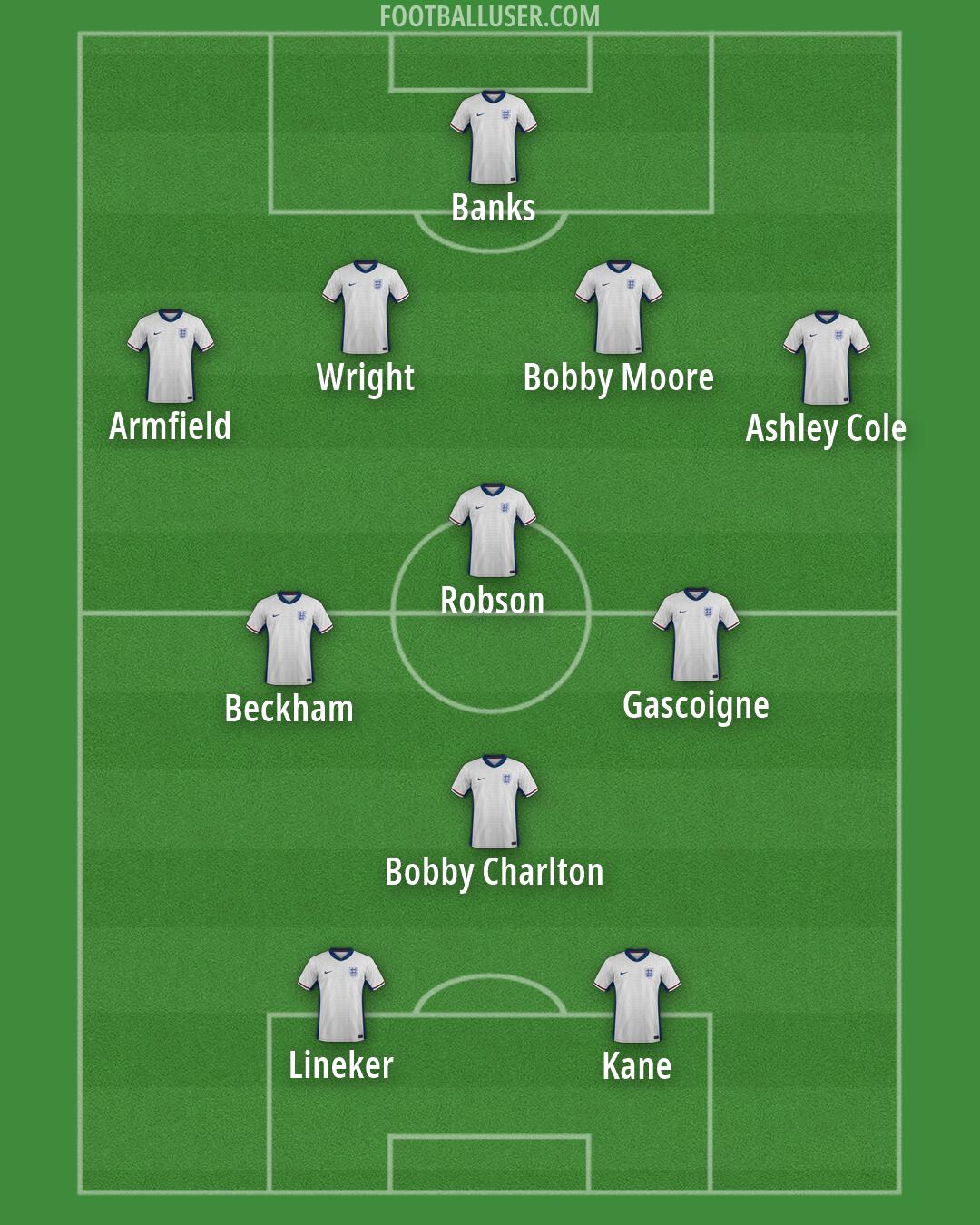 England Formation 2026