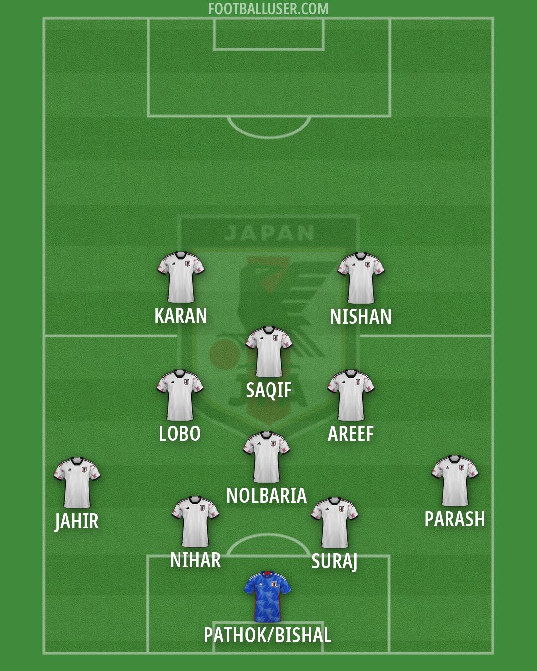 Japan Formation 2026