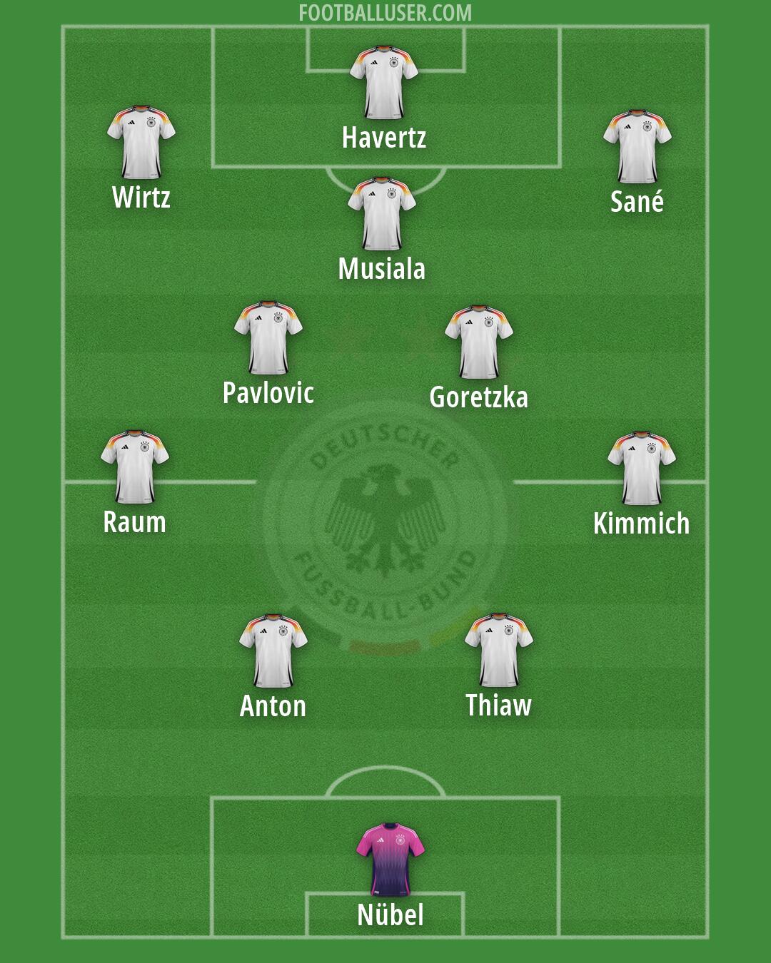 Germany Formation 2026