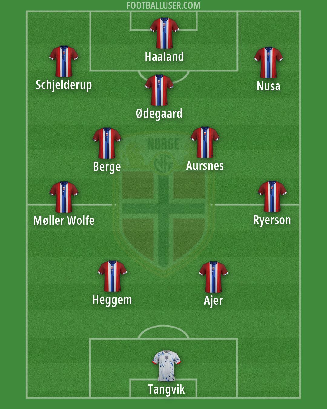 Norway Formation 2026