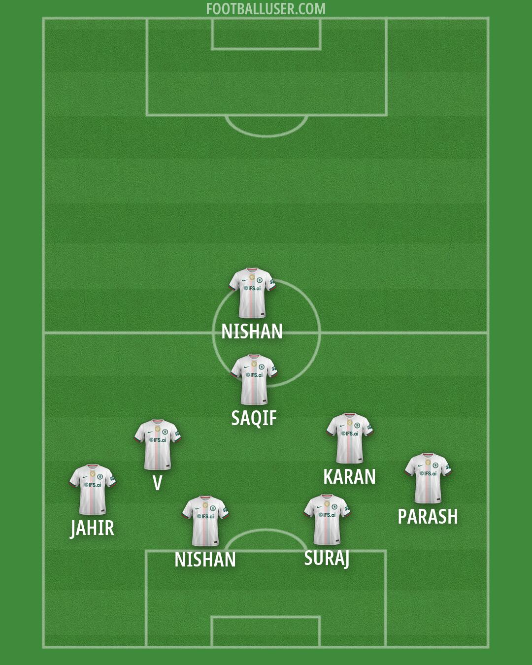 Chelsea Formation 2026