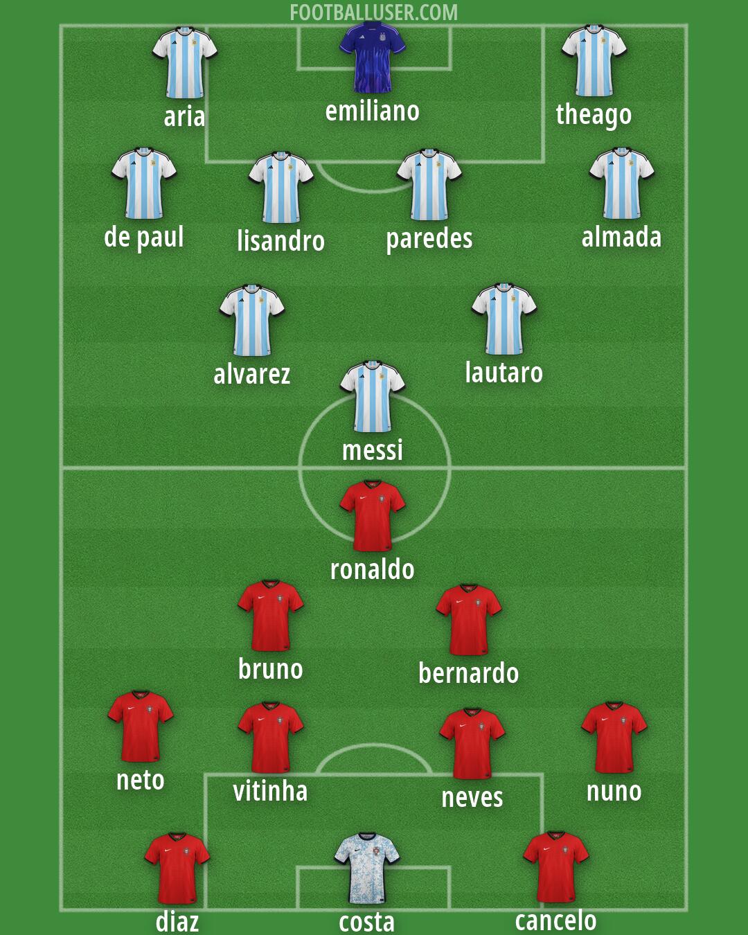 Custom Team Formation 2026
