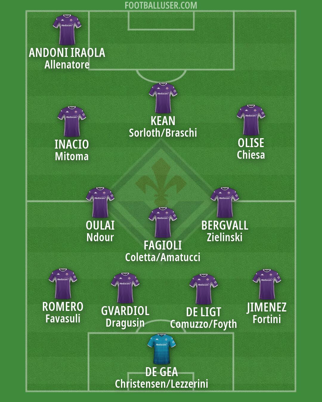 Fiorentina Formation 2026