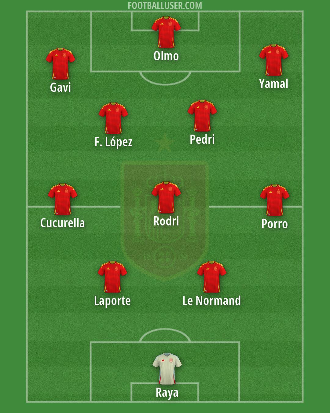 Spain Formation 2026