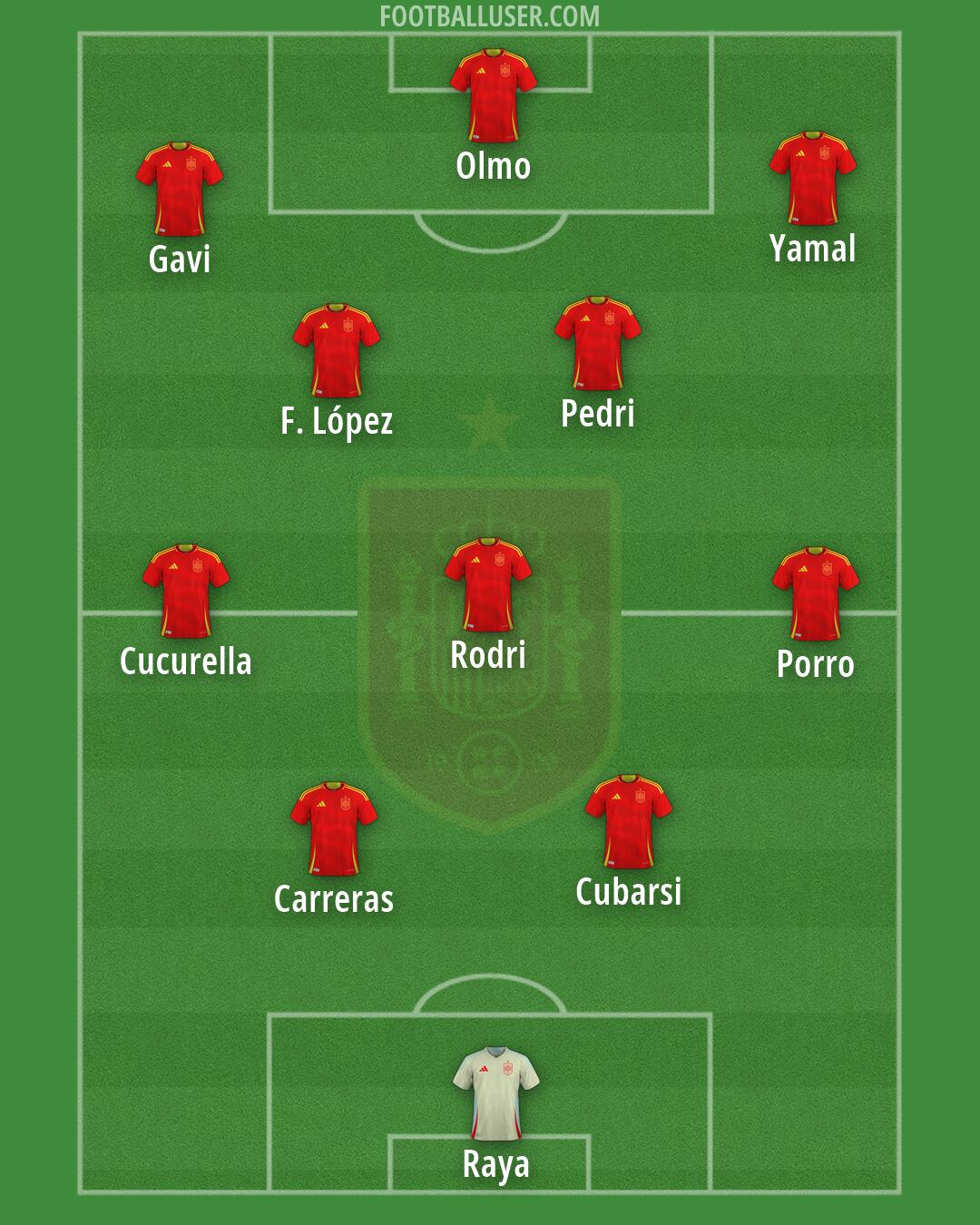 Spain Formation 2026