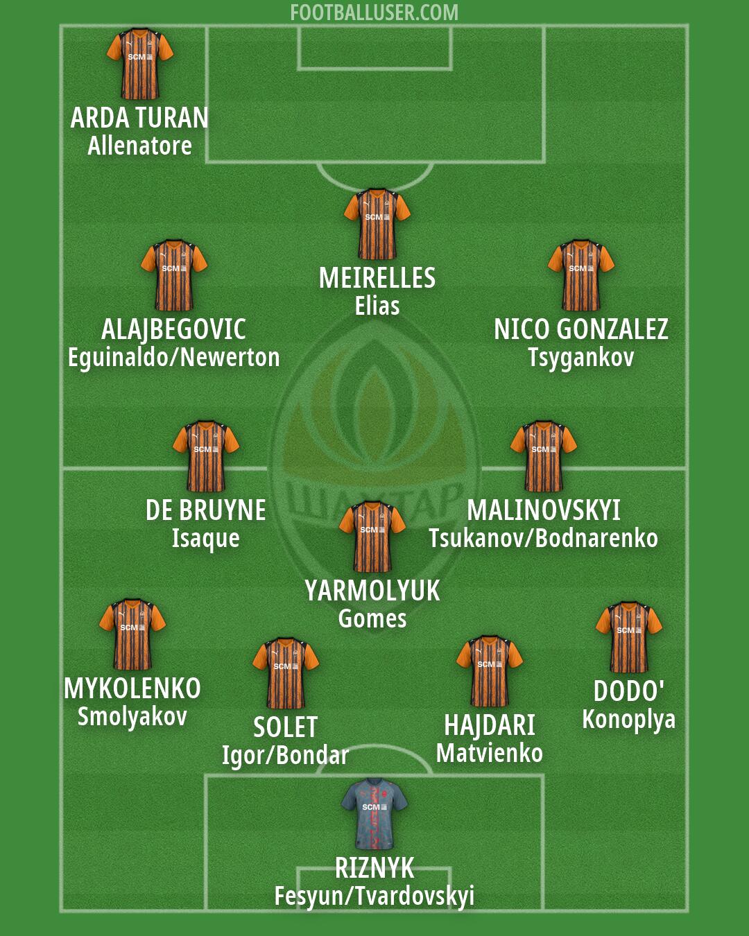 Shakhtar Formation 2026