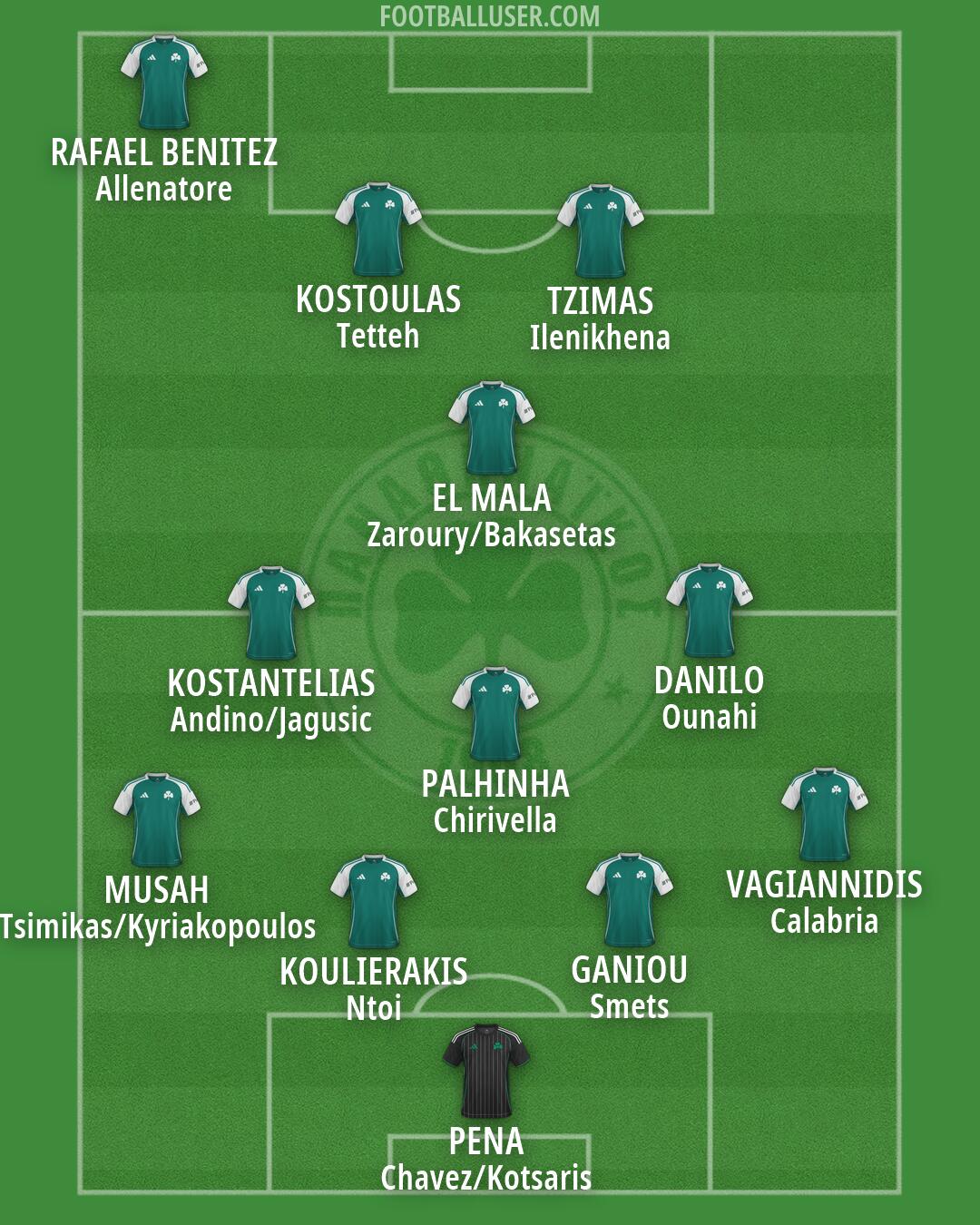 Panathinaikos Formation 2026