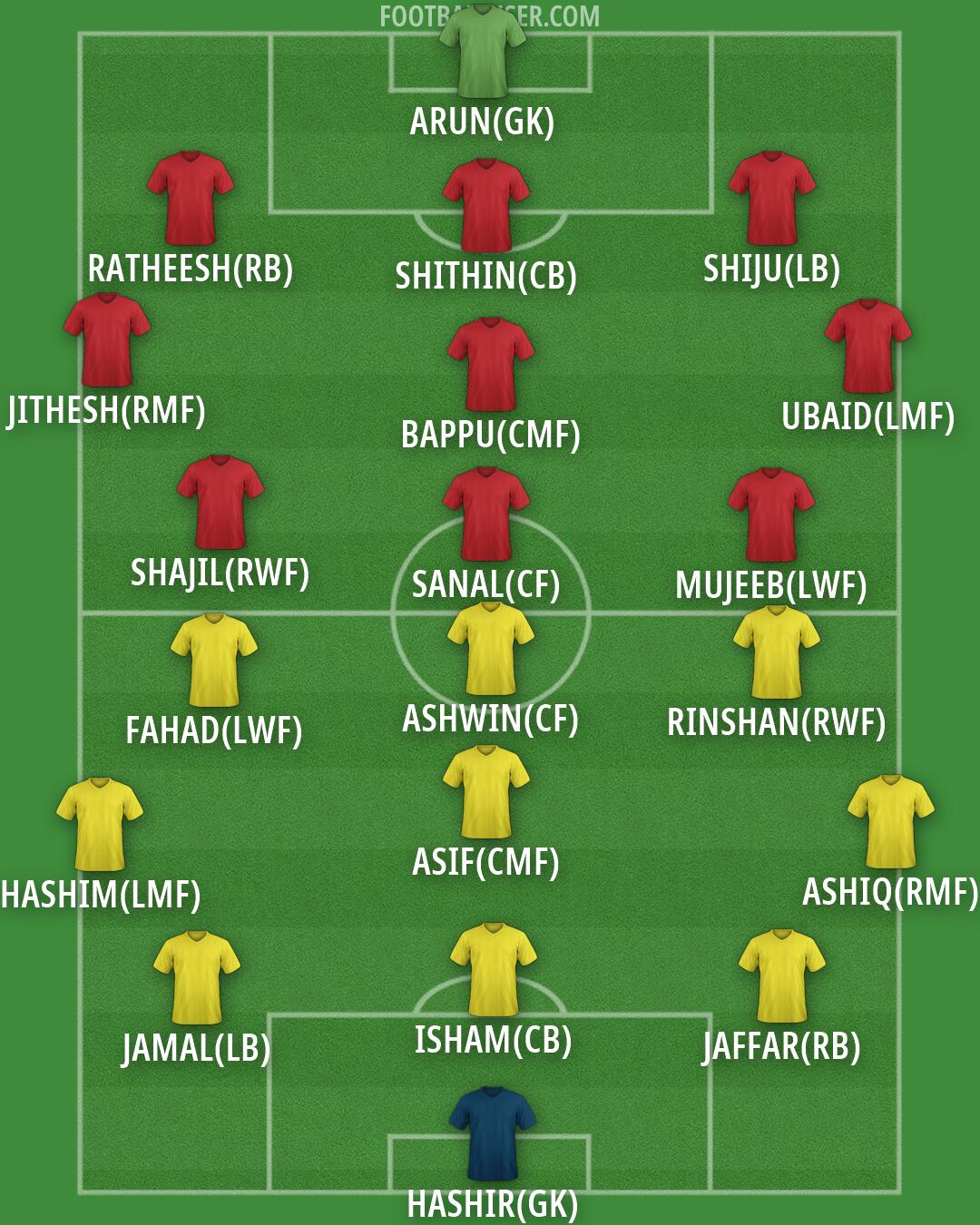 Custom Team Formation 2026